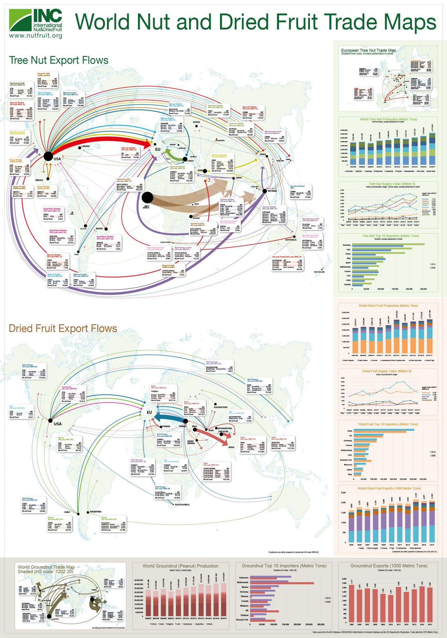 World Nut and Dried Fruit Trade Map, Now Available Online ...