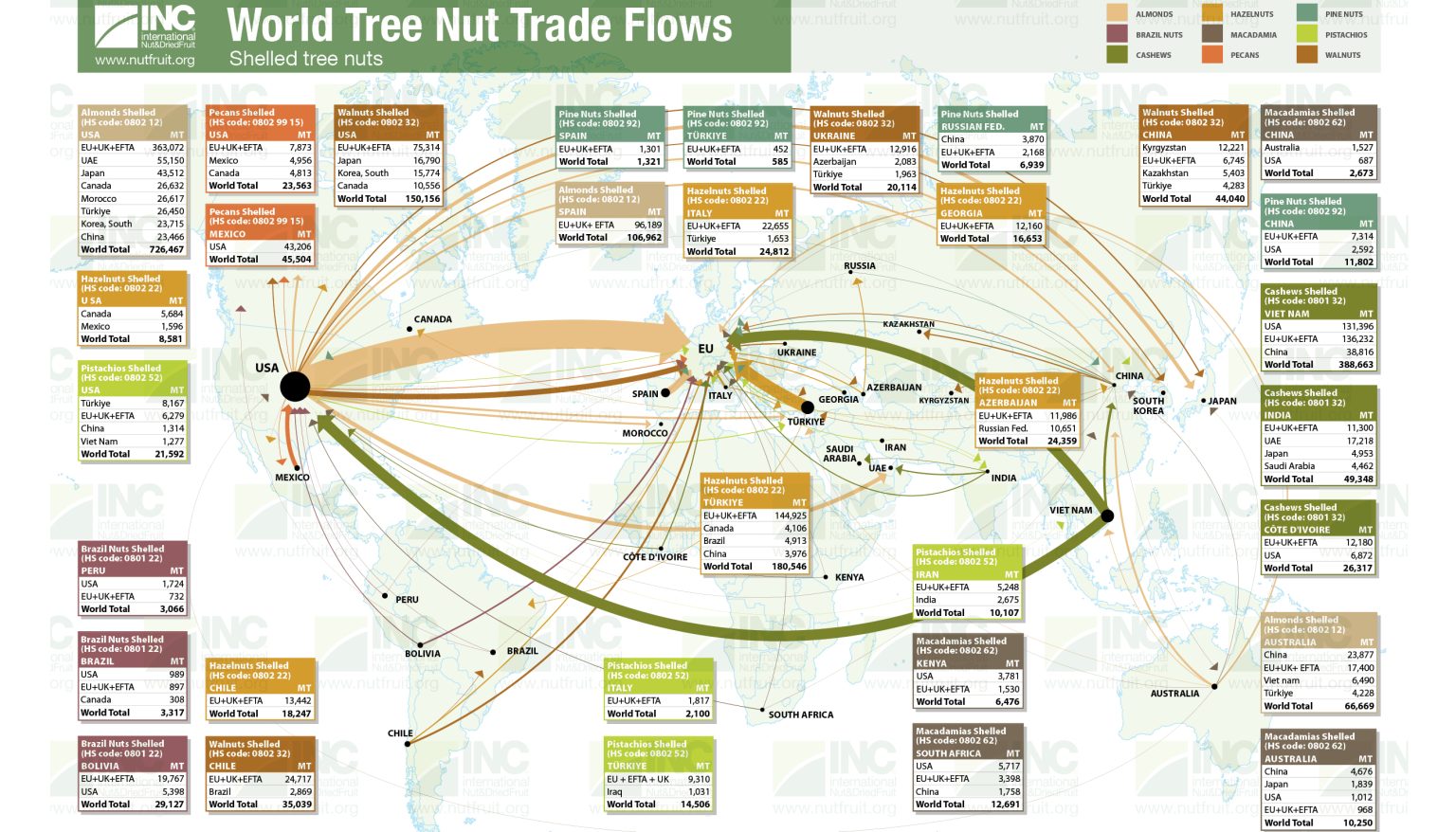 INC Publishes Trade Map Series - International Nut & Dried Fruit Council